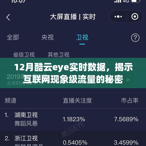 酷云eye实时数据揭秘，互联网现象级流量的秘密