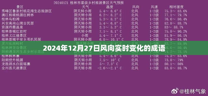 风云变幻之下的风向实时变化成语故事