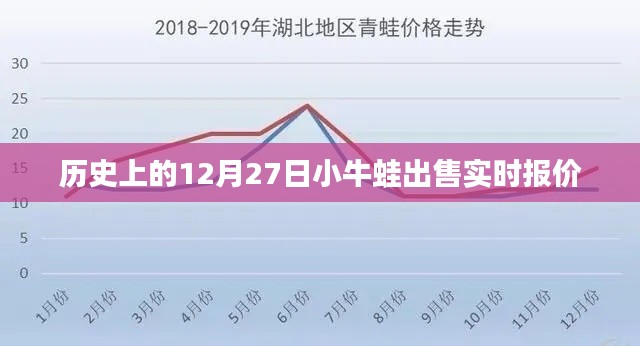 小牛蛙出售实时报价，历史日期下的市场动态