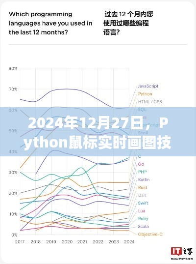 Python鼠标实时画图技术探索（技术前沿）