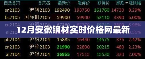 安徽钢材实时价格网最新动态 12月更新
