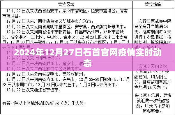 石首官网疫情实时动态更新（最新消息）