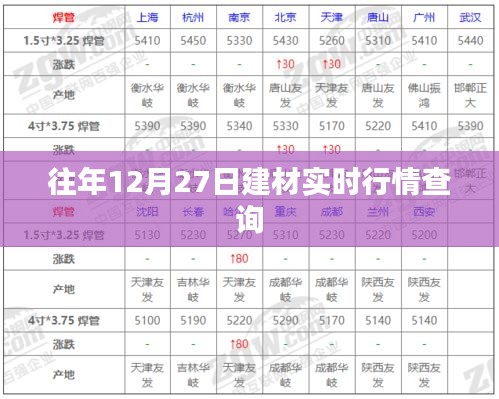 往年12月27日建材行情实时更新查询