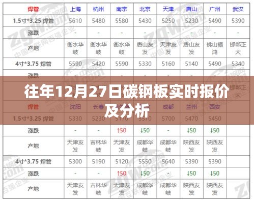 碳钢板年末报价走势分析，洞悉市场趋势