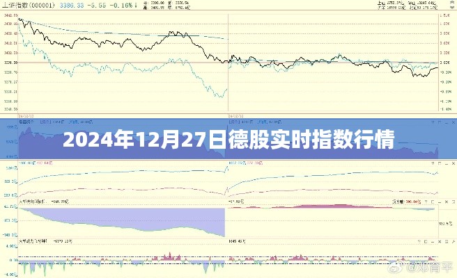 德股实时指数行情（最新动态）