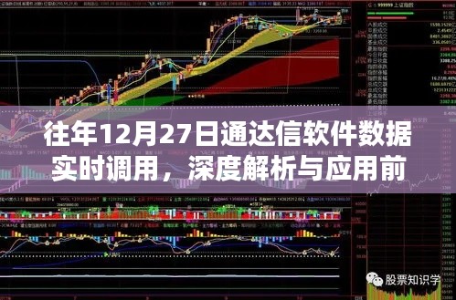通达信软件数据实时调用解析与应用前景
