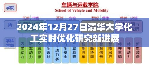 清华化工实时优化研究新进展，2024年进展报告