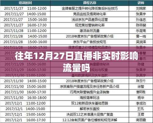 直播时间对流量影响分析，直播非实时影响流量吗？