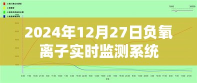负氧离子实时监测，精准掌握环境健康 或 负氧离子实时监测系统上线 或 负氧离子监测系统的最新进展。