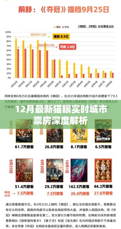 猫眼实时城市票房深度解析报告（最新）