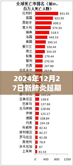 2024年新肺炎延期复工动态更新