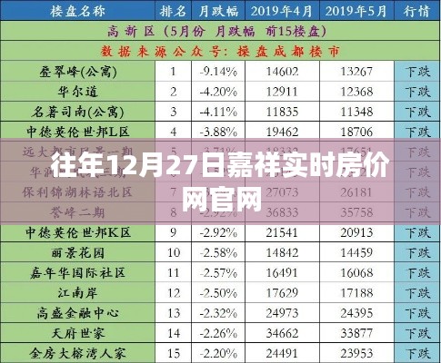 嘉祥实时房价网官网最新数据（往年12月27日）