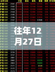 导航实时播报延迟现象，往年12月27日情况分析