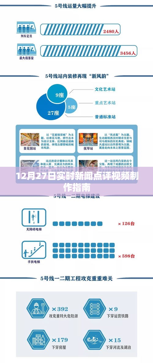 12月27日新闻点评视频制作全攻略