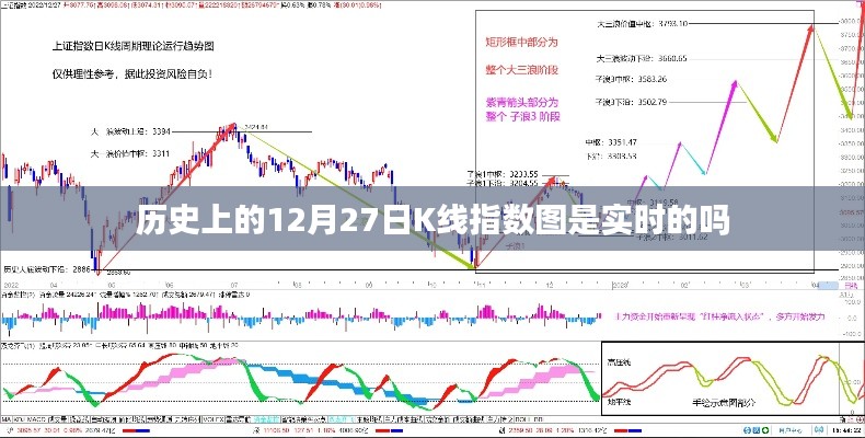 关于股市K线指数图的实时性标题建议，，历史K线指数图实时性解析