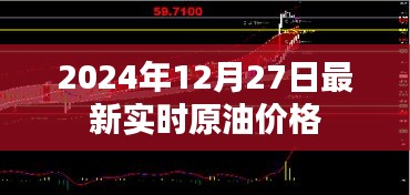 最新实时原油价格（2024年12月27日更新）