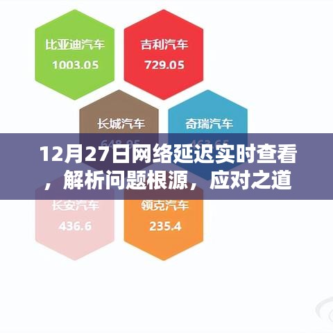 网络延迟解析与应对之道，实时查看问题根源