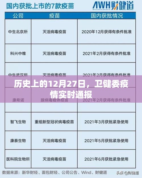 卫健委疫情实时通报，历史上的重要时刻回顾