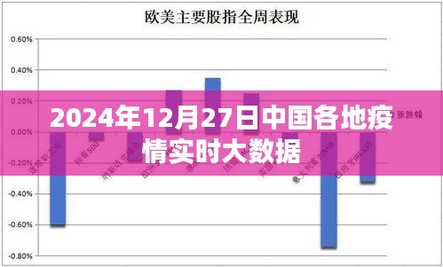 中国各地疫情实时大数据（最新更新至2024年12月）