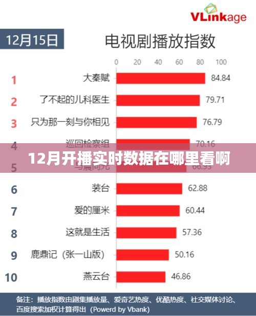 12月开播实时数据查看指南