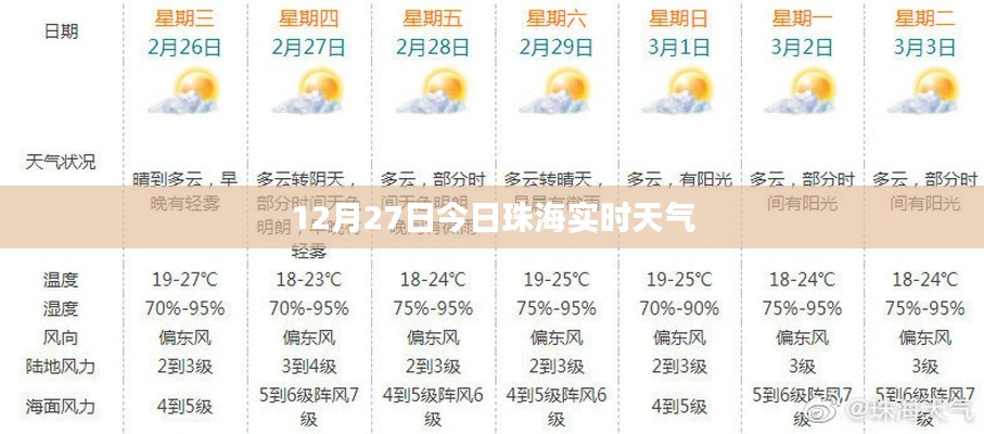珠海今日天气实时更新