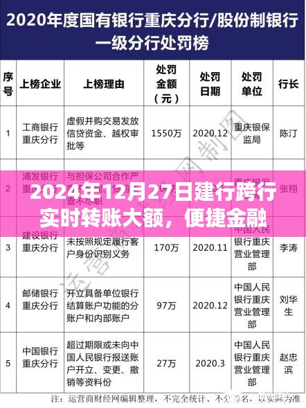 建行大额跨行实时转账，金融便捷里程碑