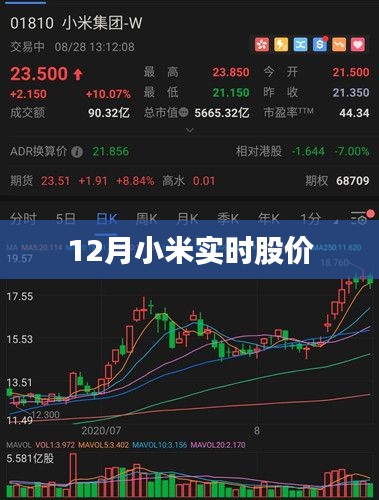 小米股价实时行情跟踪，最新动态尽在掌握
