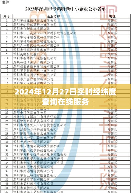 2024年在线经纬度查询服务，实时定位，一键查询