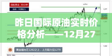 昨日国际原油实时价格走势分析