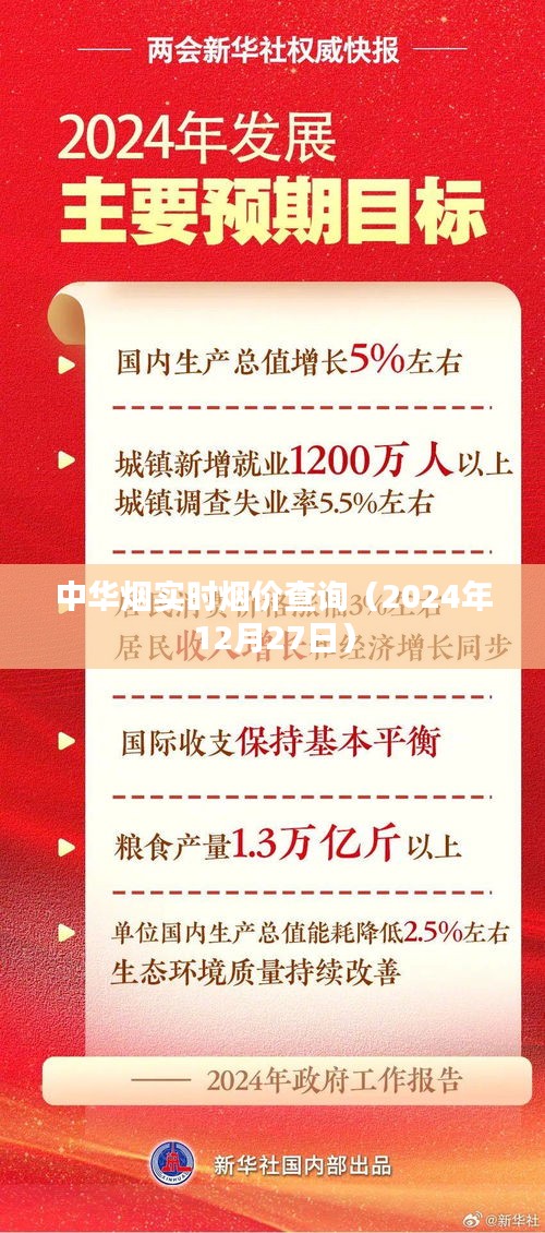 中华烟今日烟价查询（2024年12月27日版）