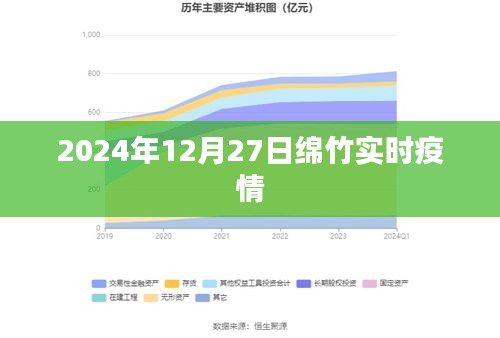 绵竹实时疫情更新，最新数据报告（时间，2024年12月27日）