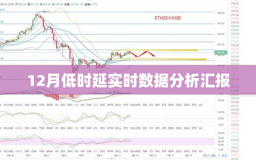 实时数据分析汇报，低时延下的数据洞察与策略调整