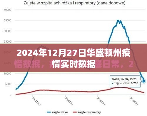 华盛顿州疫情实时数据（截至2024年12月27日）