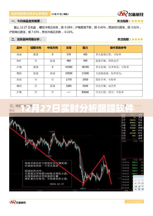 12月27日实时分析跟踪软件性能与功能详解