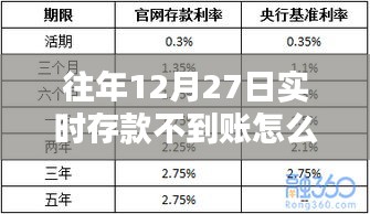 实时存款延迟解决方案，往年12月27日存款未到账处理指南