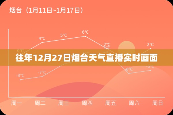 烟台天气直播，历年12月27日实时气象画面展示