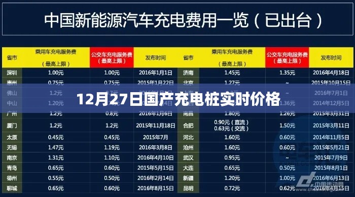 国产充电桩实时价格查询（最新更新）