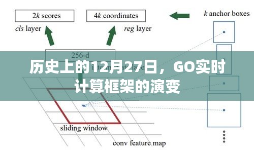 历史上的GO实时计算框架演变，揭秘12月27日的关键时刻