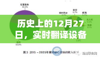 实时翻译设备原理图解大全,历史上的12月27日揭秘