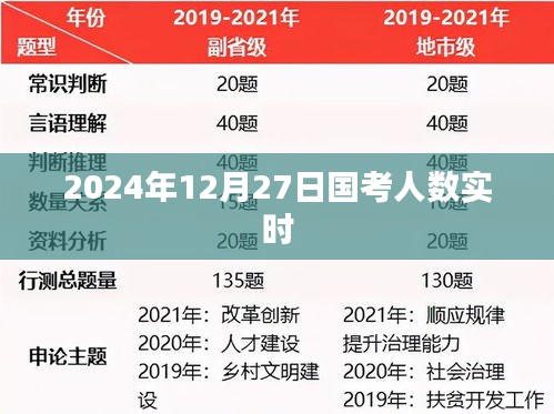 国考报名人数实时统计（附最新数据）