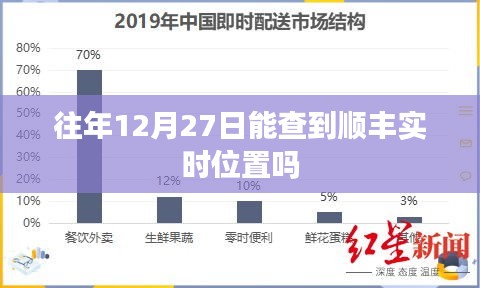 顺丰快递实时位置查询时间解析