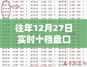 往年12月27日股市盘口实时分析总结