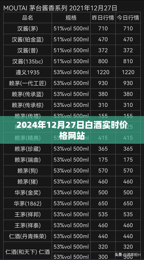 2024年白酒实时价格查询网站上线通知
