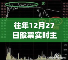 市场主力净流入洞察，历年12月27日股市走势与策略分析
