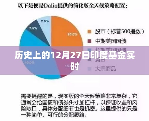 印度基金历史实时行情分析（12月27日）