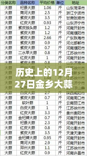 金乡大蒜价格实时报价，历史日期大蒜行情分析