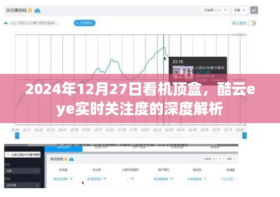 酷云eye实时关注度深度解析，机顶盒行业观察报告