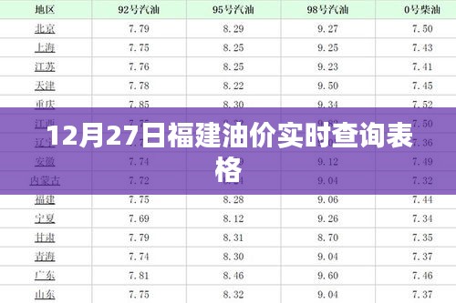 福建油价实时查询表（最新更新）