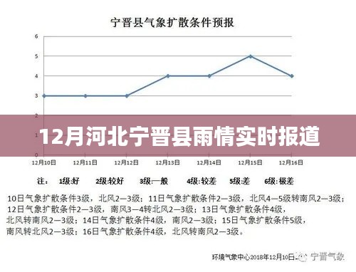 河北宁晋县雨情实时更新
