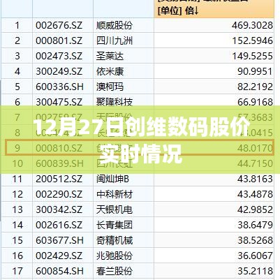 创维数码股价实时走势分析